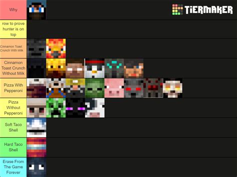 Hypixel Mega Walls Classes Tier List Community Rankings.